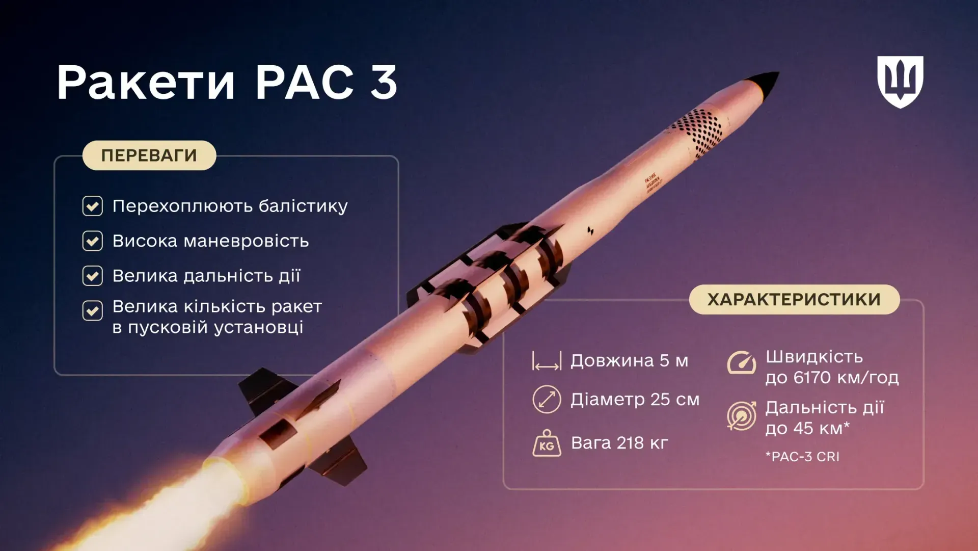 PAC-3 missiles for the Patriot system from Germany: how these missiles will bolster Ukraine’s air defence