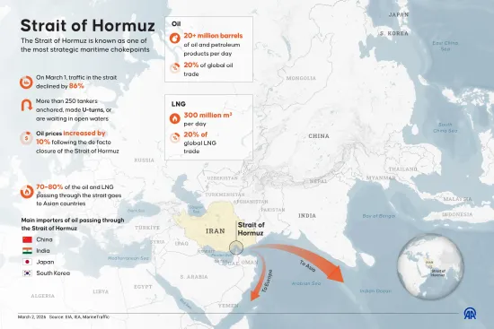 Why is the Strait of Hormuz one of the key hubs for global trade and energy?