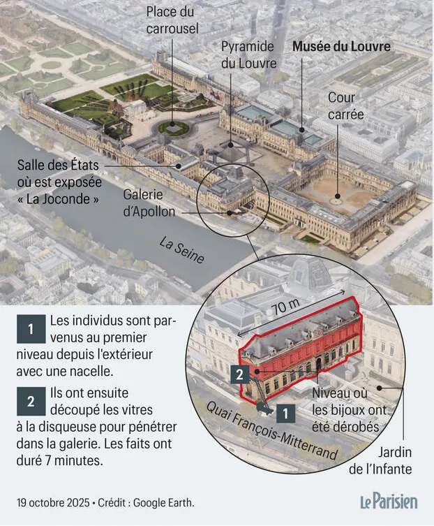 The perpetrators could have used the freight elevator to immediately reach the hall in the "Apollo" gallery (Le Parisien).