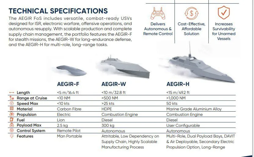 A US-made AEGIR unmanned boat has been discovered off the coast of Turkey