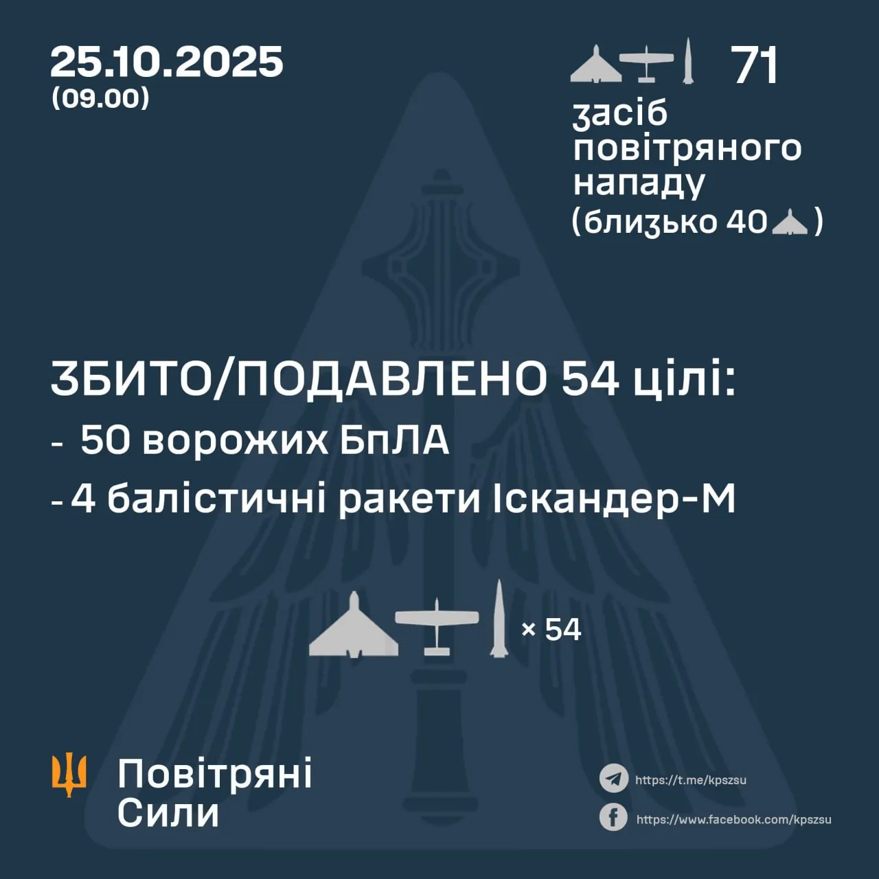 The Russian Federation attacked Ukraine with nine "Iskanders" and 62 attack drones