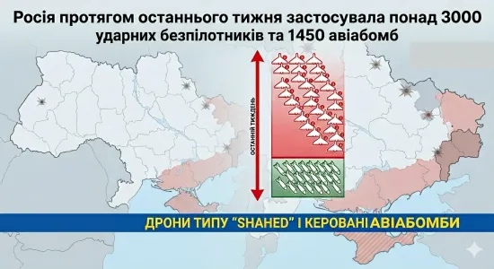 Понад 3000 дронів та 1450 авіабомб за тиждень: Зеленський озвучив масштаби ударів РФ по Україні