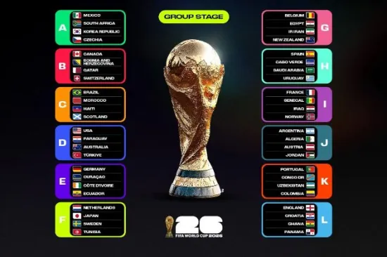 All the participants in the 2026 FIFA World Cup have been confirmed