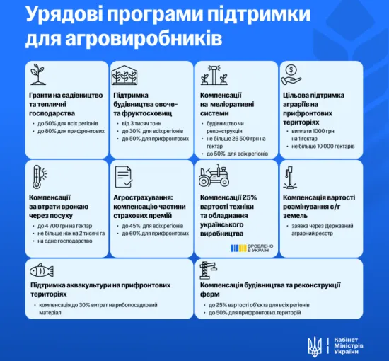 Support for farmers in frontline areas: compensation for machinery, crops and livestock