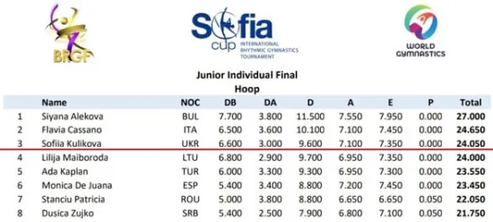 Triumph in Sofia: Ukrainian gymnasts win two medals at international tournament