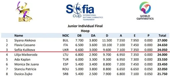 Triumph in Sofia: Ukrainian gymnasts win two medals at international tournament