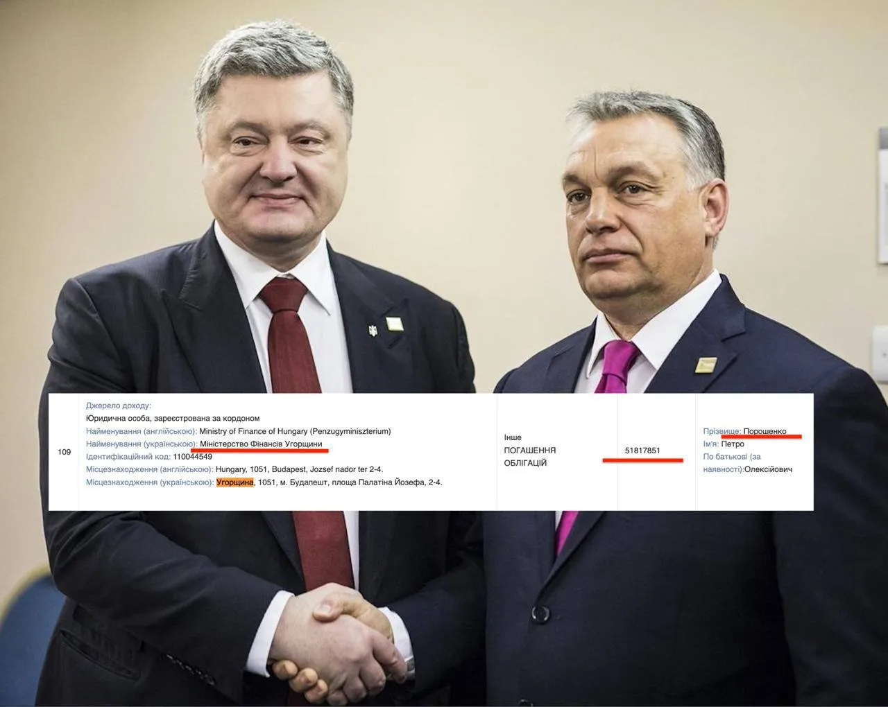 Poroshenko has declared over 52.5 million hryvnias in income from the Hungarian Ministry of Finance