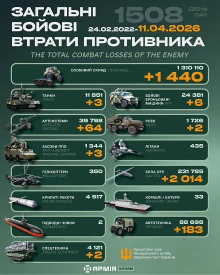 The General Staff has updated the figures on enemy casualties as of 11 April