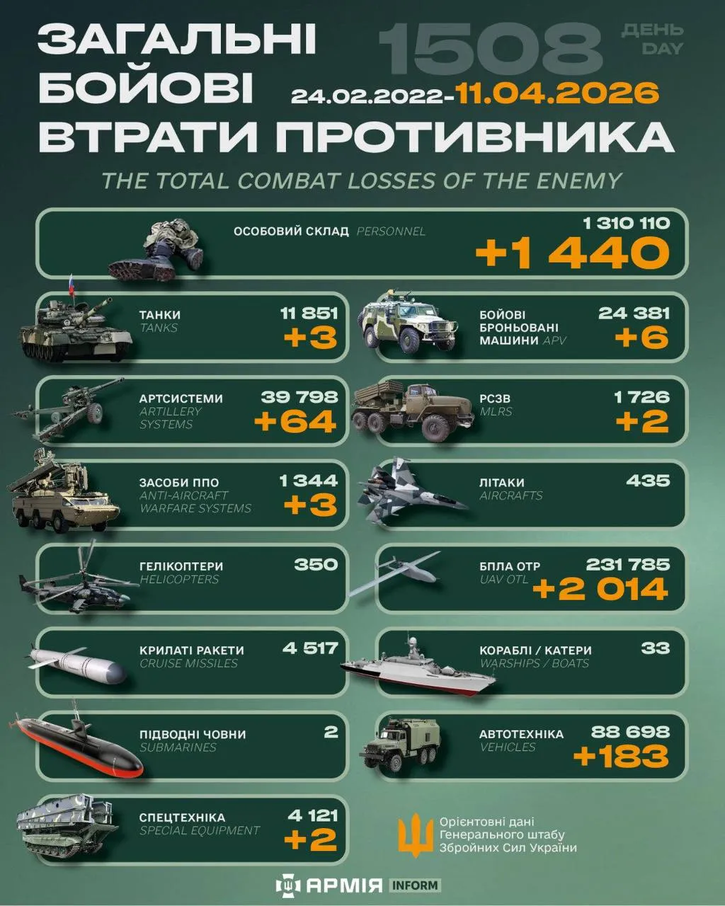 The General Staff has updated the figures on enemy casualties as of 11 April