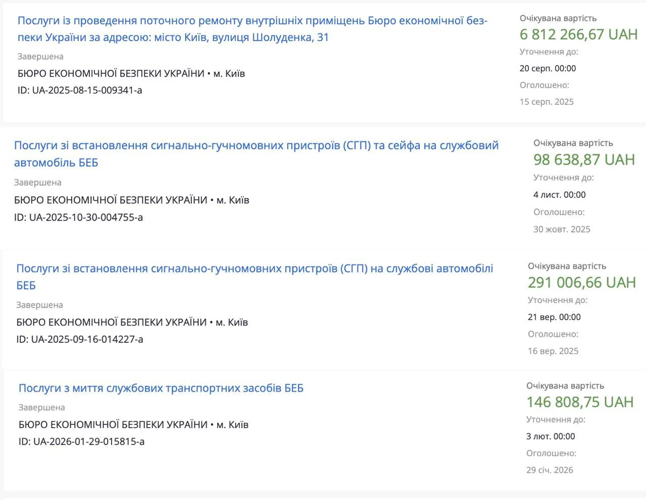 Tsyvinskyi could spend the entire annual budget of the ESBU by September, - Ekonomichna Pravda