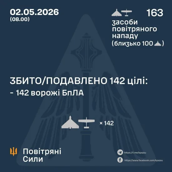 Масована атака 2 травня 2026: результати роботи ППО