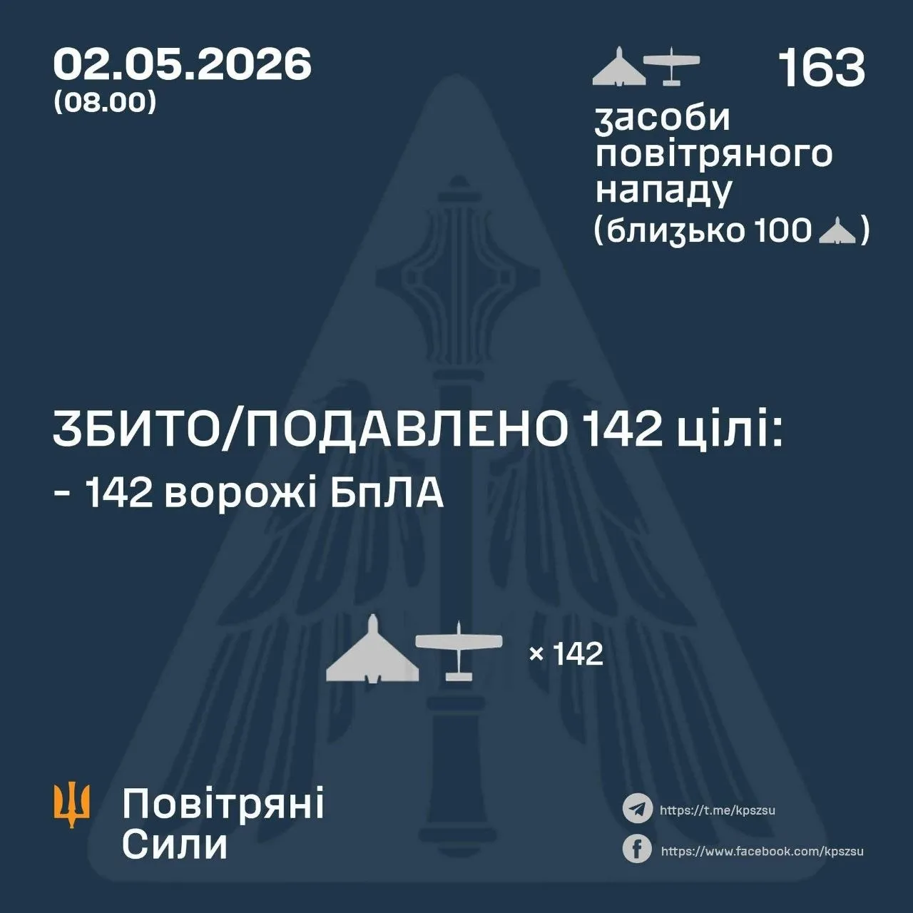 The large-scale attack on 2 May 2026: results of the air defence operations