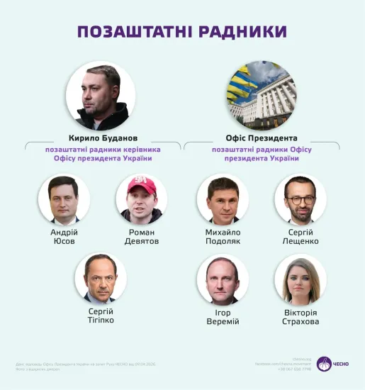 Тігіпко став позаштатним радником керівника Офісу президента Кирила Буданова
