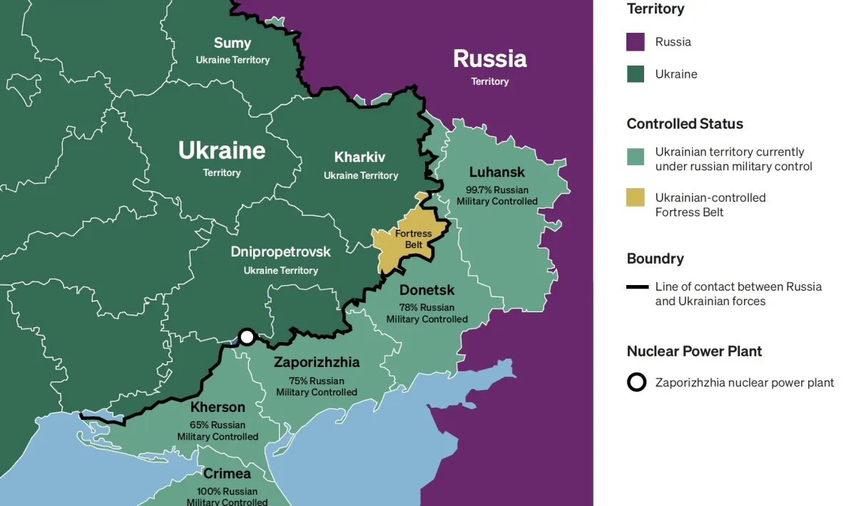 The ‘Finnish scenario’ is the most likely outcome of the war in Ukraine