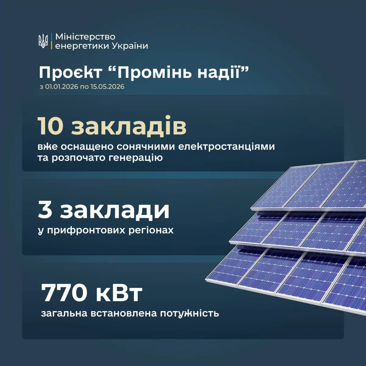 Ten hospitals have launched solar power stations as part of the ‘Ray of Hope’ project
