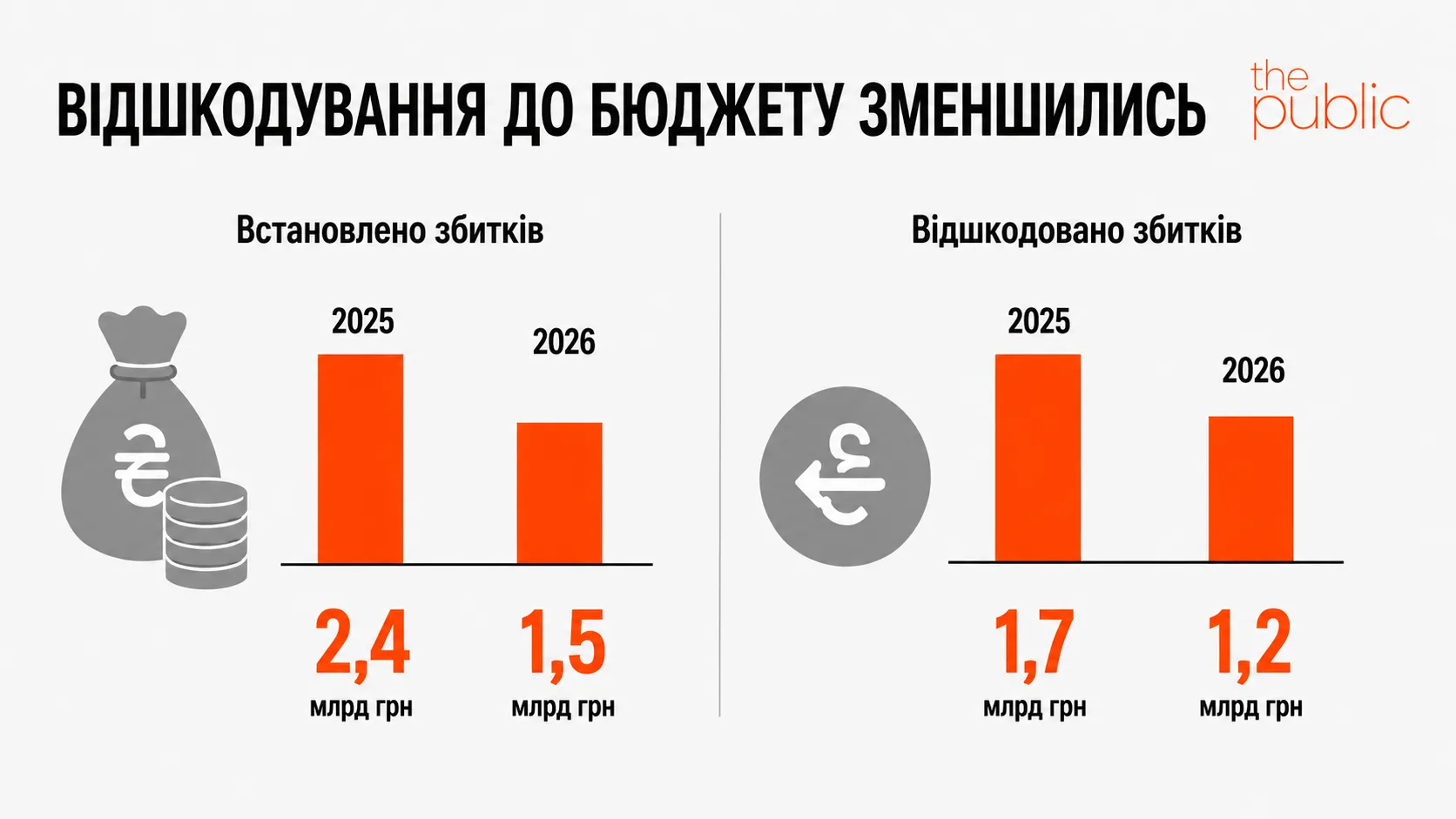 Against the backdrop of the growth of the illegal gambling market, the ESBU’s performance in this area has more than halved 