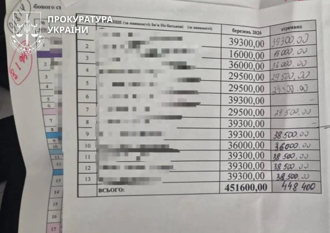 Трьом посадовцям армійського корпусу оголосили підозру у справі про побори з військових