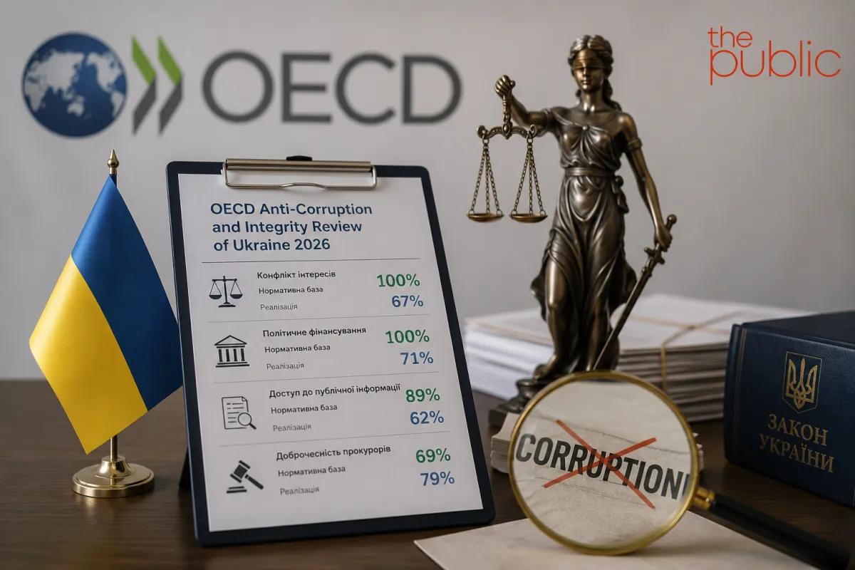 ОЕСР високо оцінила антикорупційну систему України: що насправді означають 100% у рейтингу