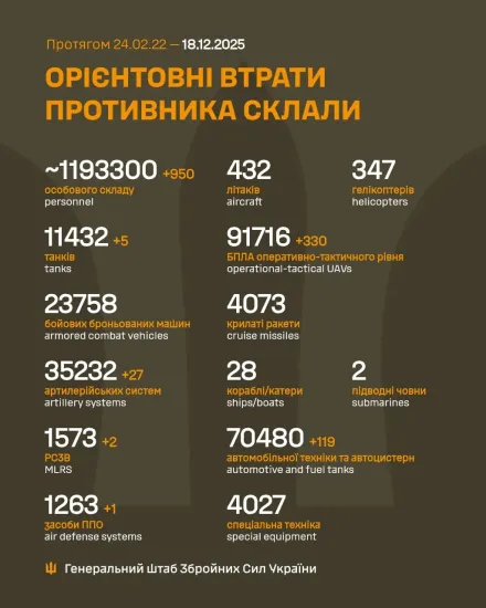 Ukrainian missile forces and artillery struck an area of enemy concentration, a command post and two other important facilities.