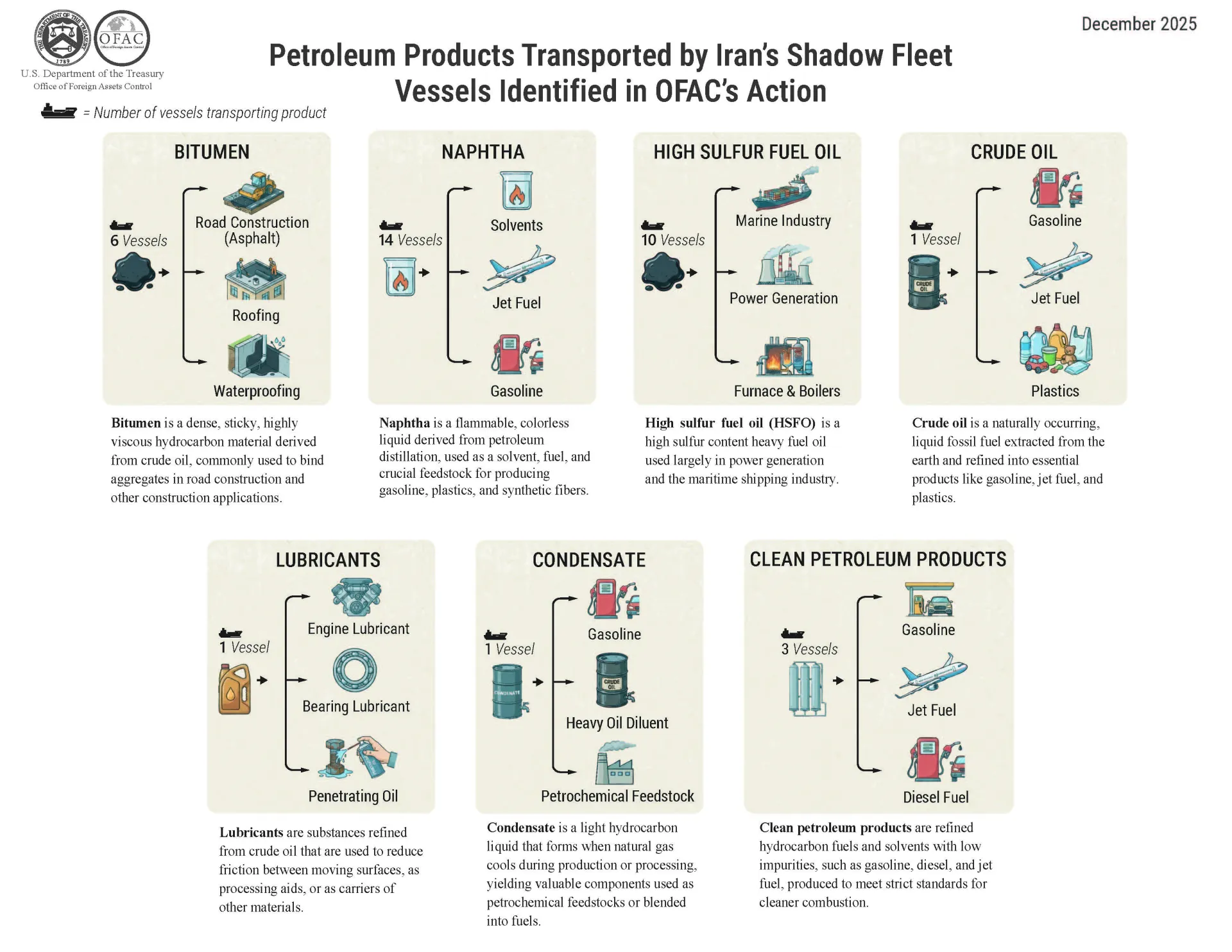 US tightens sanctions against Iran's shadow oil fleet