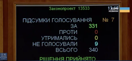 The council approved Zelensky's law on NABU and SAP