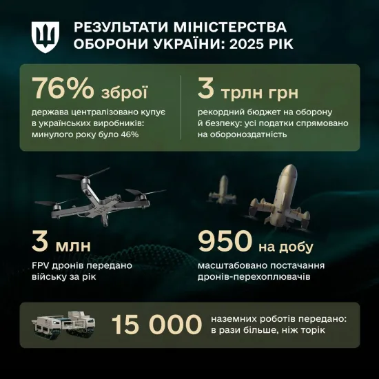 Українське військо тримає країну — і це головний підсумок 2025 року.