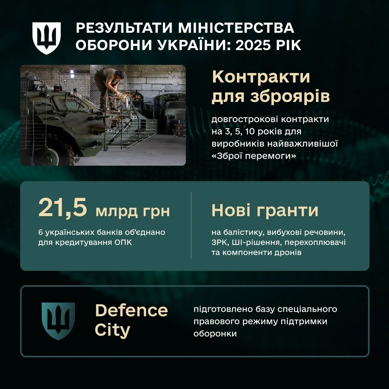 Українське військо тримає країну — і це головний підсумок 2025 року.