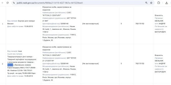 П’ять тонн золота в Росії та активи на мільярди: що задекларував посадовець Фонду держмайна