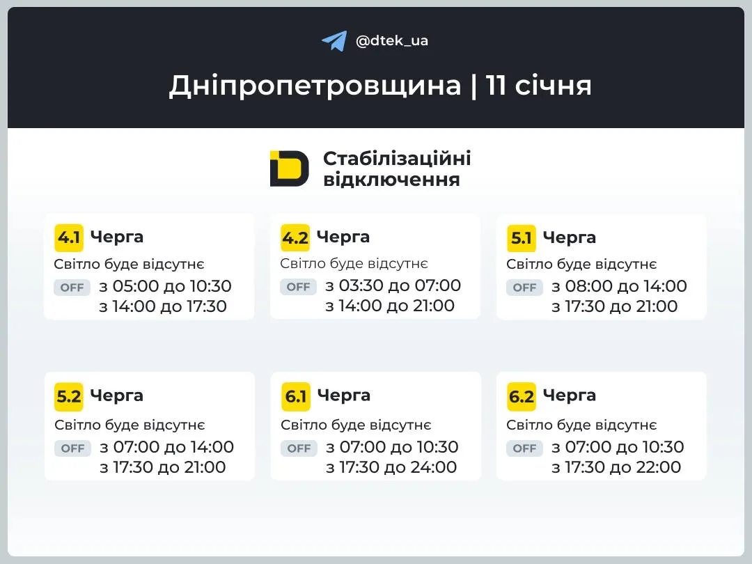 На Дніпропетровщині відновлюють електропостачання після нічної аварії