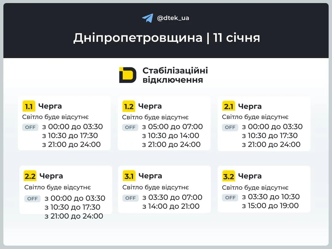 На Дніпропетровщині відновлюють електропостачання після нічної аварії