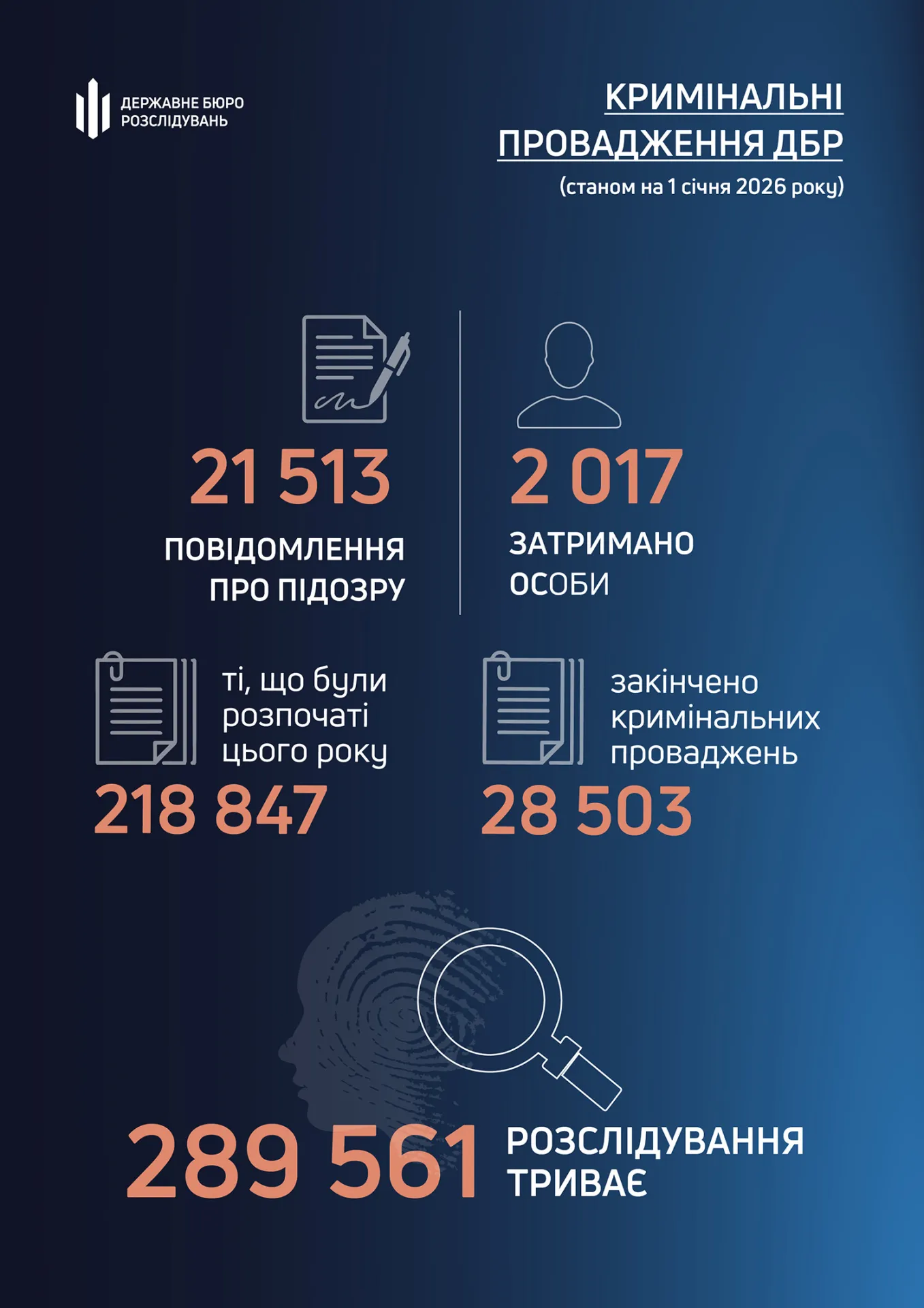 SBI in 2025: results of the fight against corruption and crime