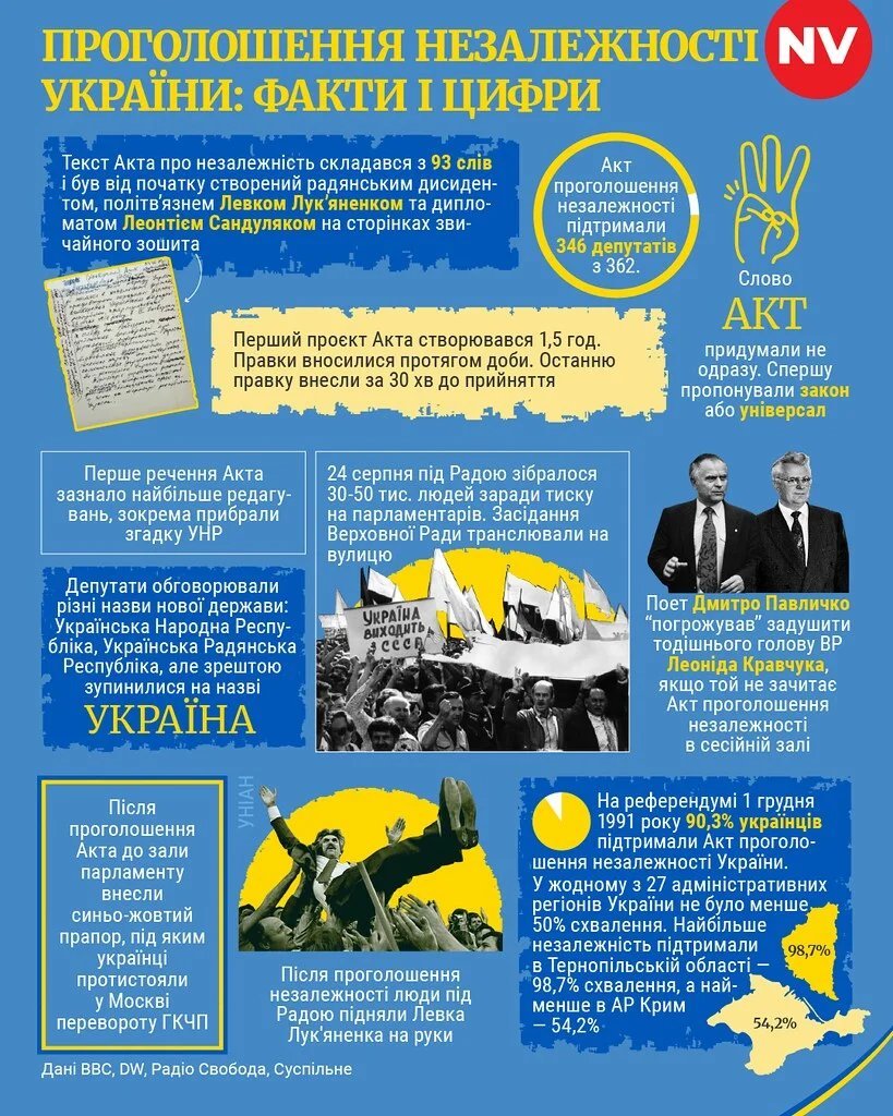 President Volodymyr Zelensky congratulated Ukrainians on Independence Day
