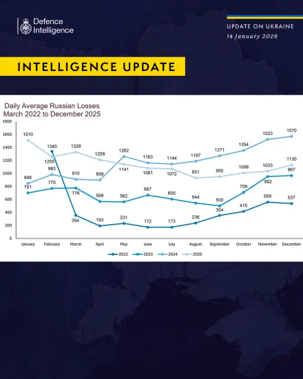 Британська розвідка підрахувала втрати армії РФ в Україні за 2025 рік