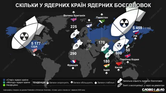 Which countries are part of the nuclear club?