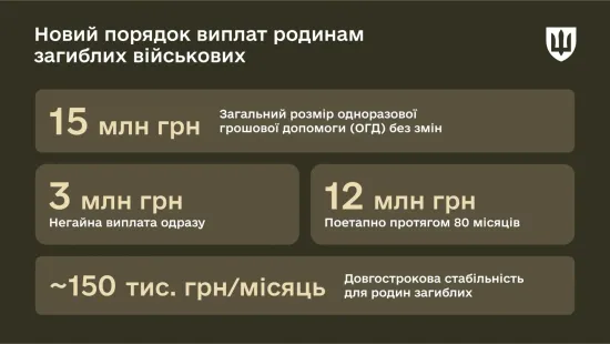 The government has updated the procedure for payments to the families of fallen soldiers