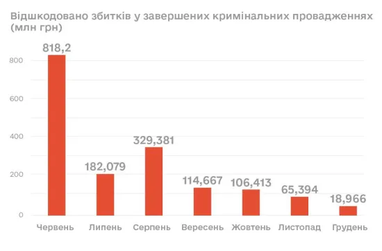 Ukraine's shadow economy: where and how are funds leaking from the budget?