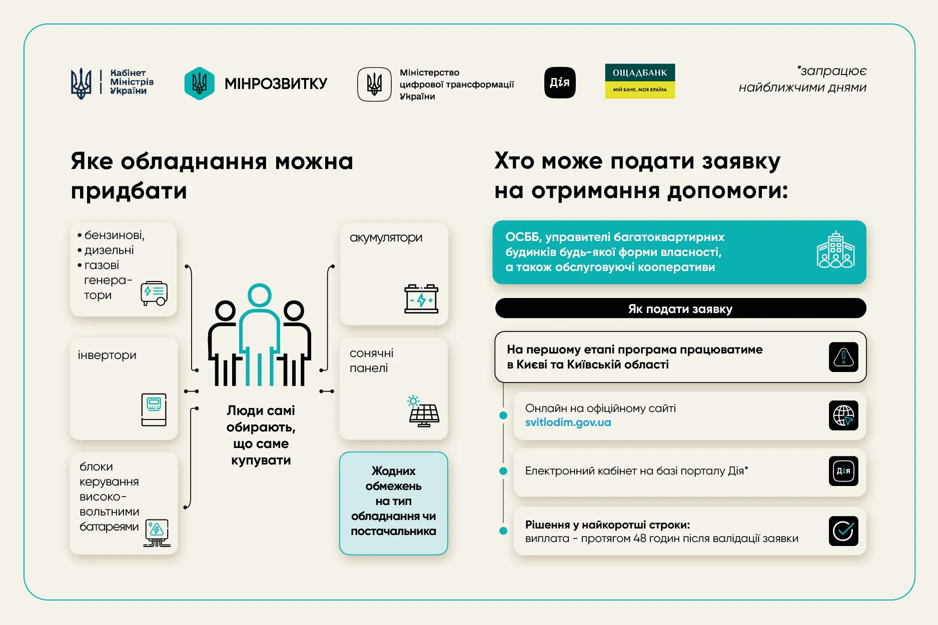Програма «СвітлоДім»: держава виділить до 300 тисяч гривень на автономне живлення багатоповерхівок
