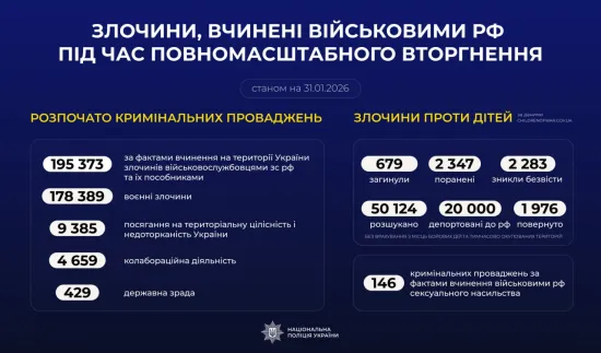 Понад 195 тисяч кримінальних проваджень: дані про злочини армії РФ