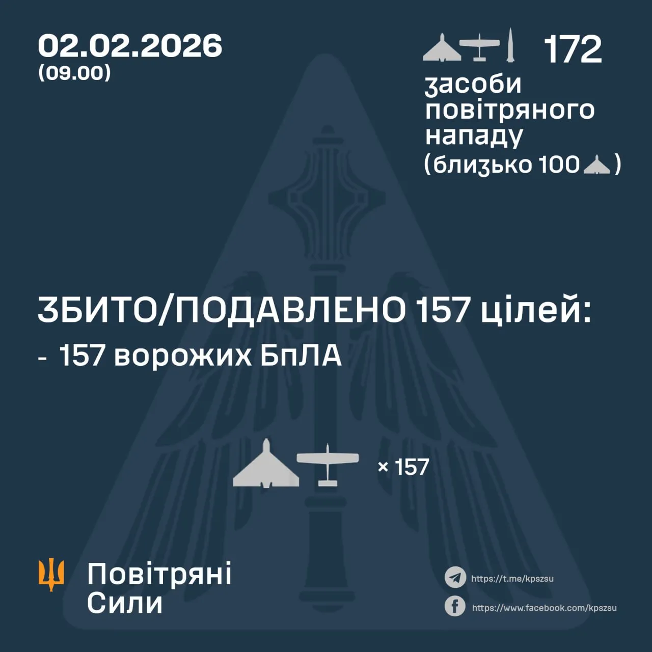 ППО знешкодила 157 ворожих дронів під час нічної атаки РФ
