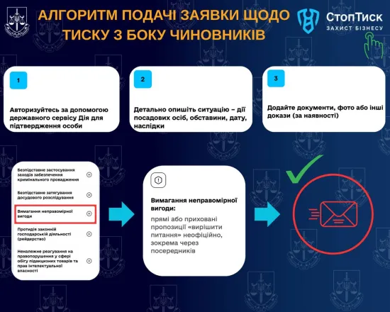 За п’ять місяців роботи порталу СтопТиск надійшло 176 скарг про втручання у бізнес