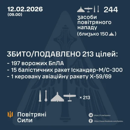 Масована атака з вечора 11 лютого: ППО збила 16 ракет і 197 дронів, зафіксовані влучання у 13 локаціях