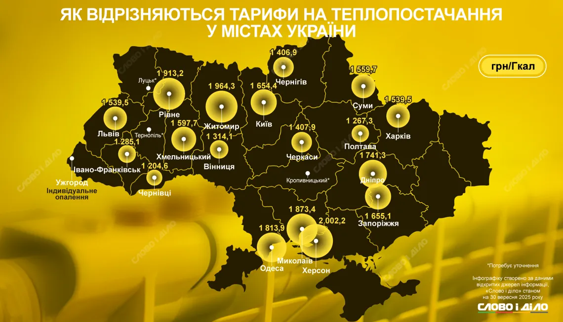 How do the tariffs for heat supply differ in Ukrainian cities (infographic)