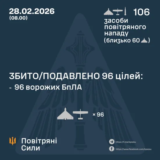 Russia attacked Ukraine with Iskander-M missiles and 105 strike UAVs