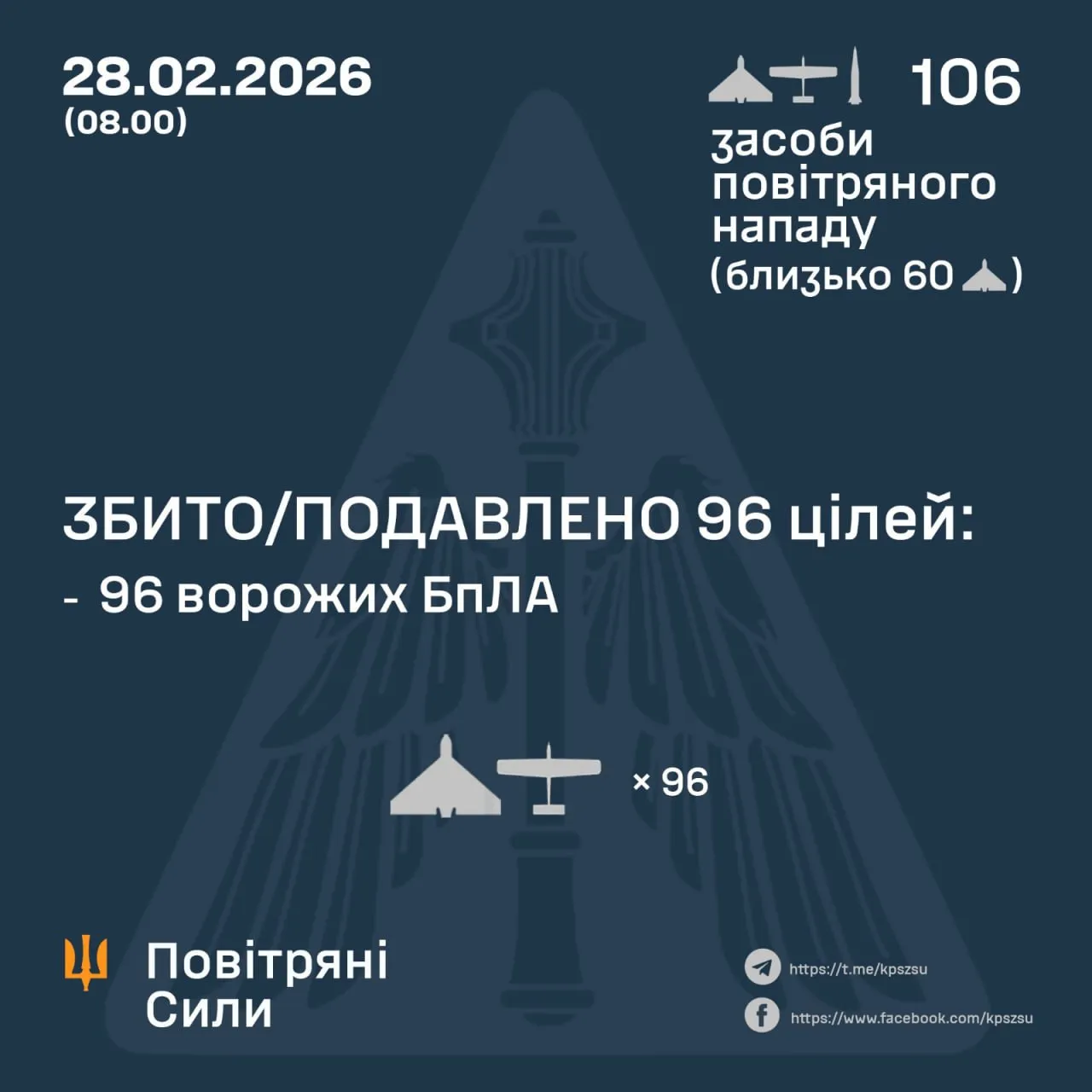 Russia attacked Ukraine with Iskander-M missiles and 105 strike UAVs