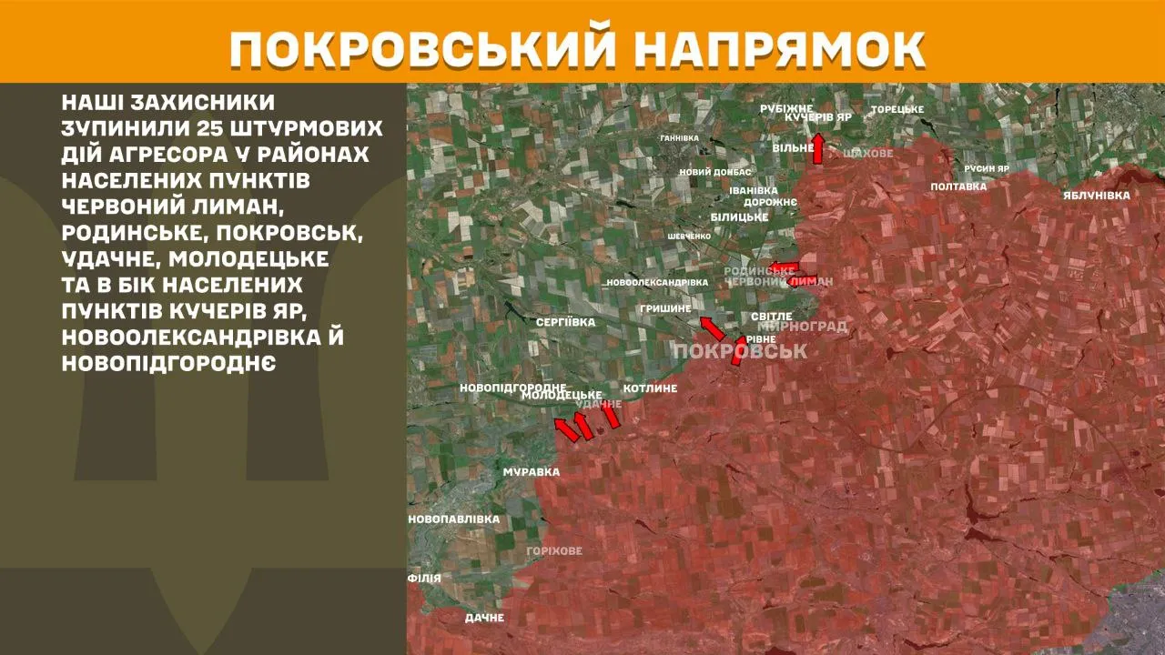 The General Staff reported 144 combat clashes on the front line during the day.