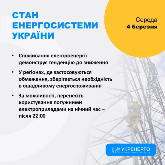 Обстріли енергетики: в Україні є знеструмлення у п’яти областях