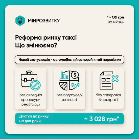 Таксі без ФОП і з QR-кодом: у Кабміні готують нову реформу ринку